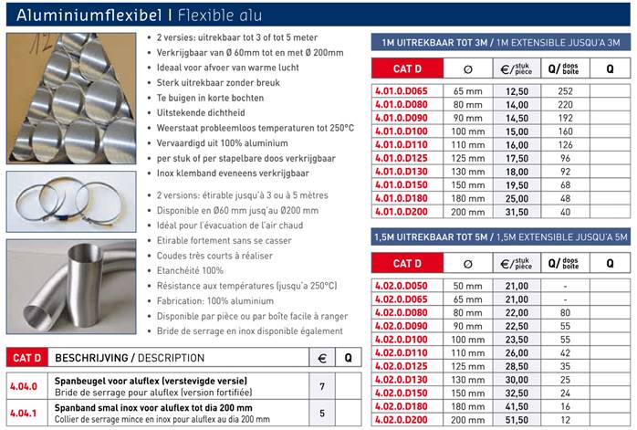 flexibels dampkap tot 200 mm